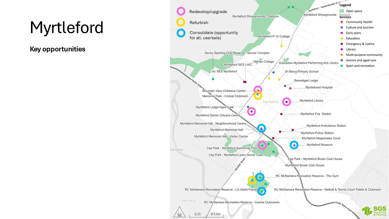 A map of infrastructure in Myrtleford, Victoria.